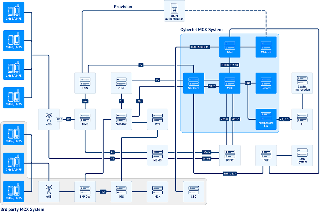 onboarding01