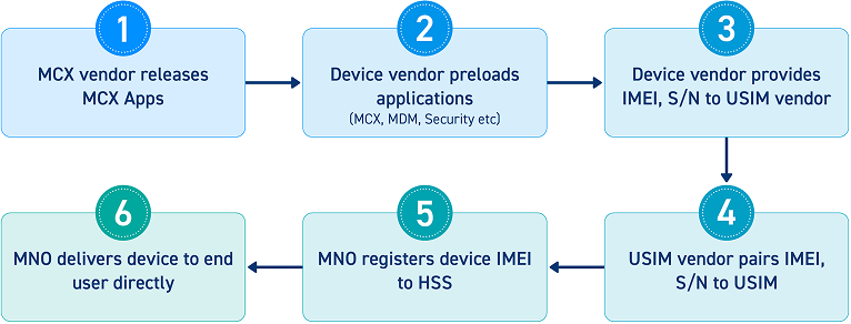 onboarding03