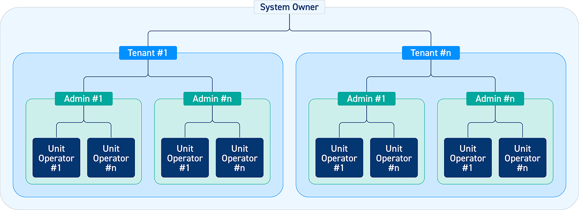utility_arch